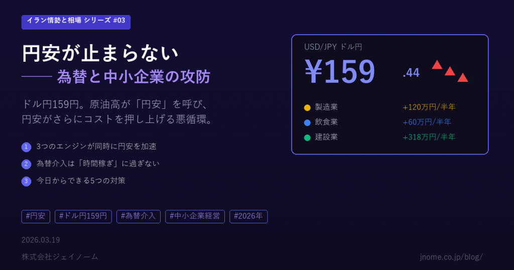 円安が止まらない ── 為替と中小企業の攻防